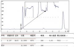 A Direct Injection Spectrum of Tap Water with 10 μg / L Brom