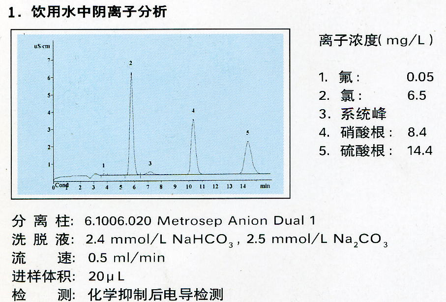 【精华集锦】：离子色谱仪的应用行业，样品采集及具体检测物质