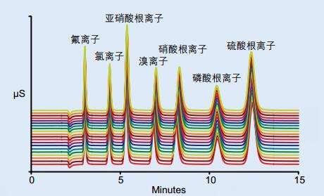 【色谱知识普及】：什么是离子色谱 ?