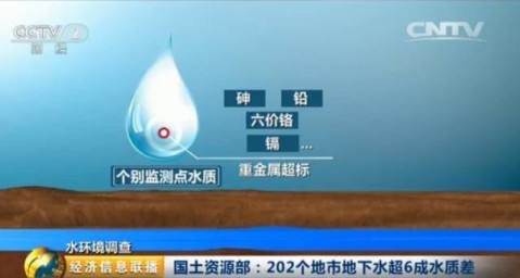 普仁离子色谱仪可用于饮用水中六价铬离子的分析