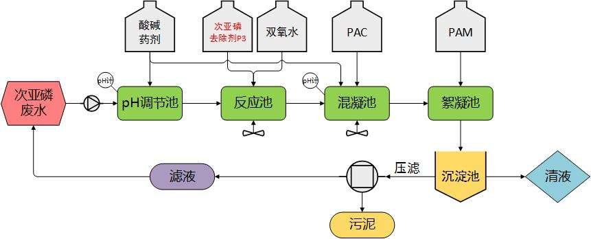 化学镀工艺流程 化学镀工艺流程
