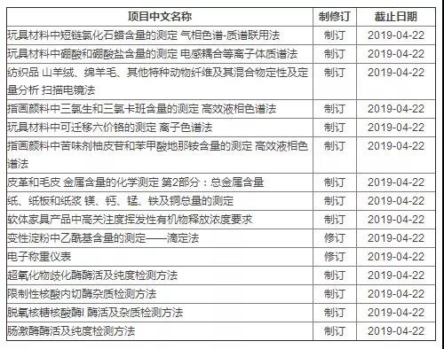 离子色谱法国家相关标准 离子色谱法国家相关标准