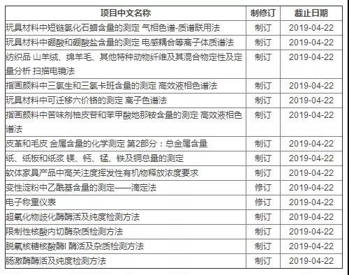 气相色谱、离子色谱法、质谱联用法及滴定法等有关规范将会制(修)定 气相色谱、离子色谱法、质谱联用法及滴定法等有关规范将会制(修)定