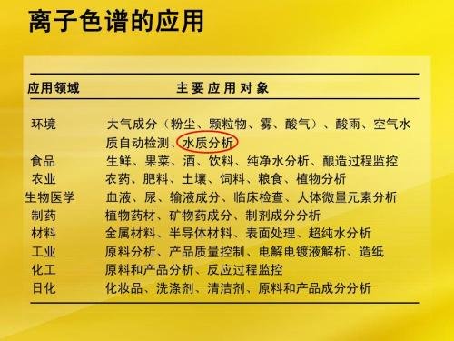 离子色谱的主要行业应用及应用对象剖析