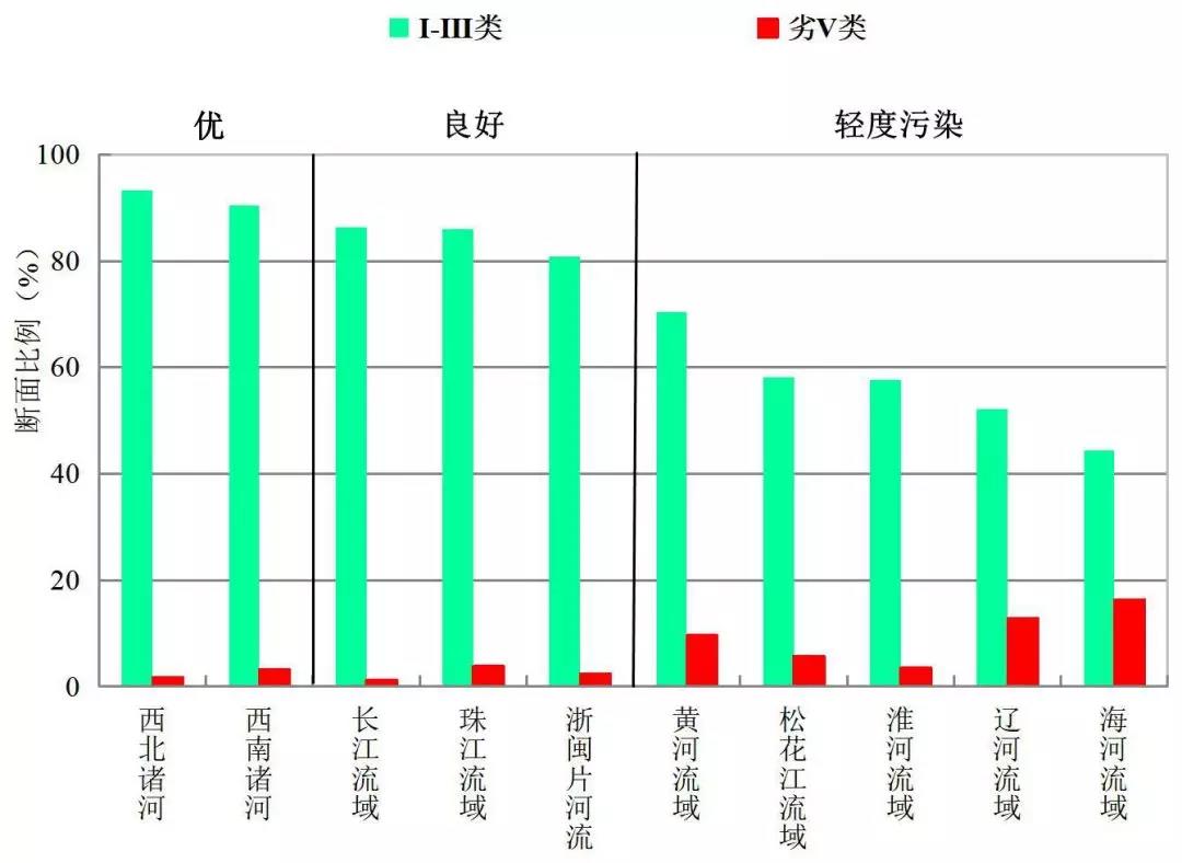 2019年上半年国家地表水水质考评综合排名如期发布