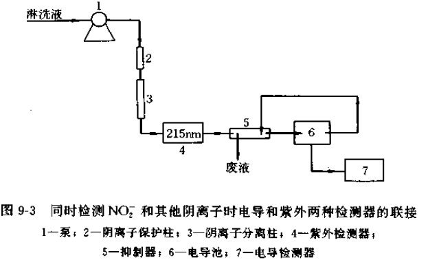 亚硝酸盐的常见检验分析方法 亚硝酸盐的常见检验分析方法