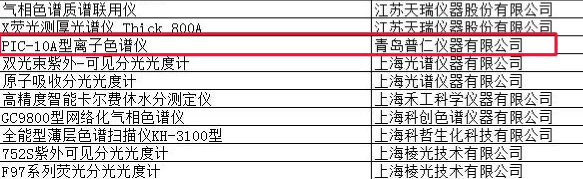PIC-10A型离子色谱,离子色谱仪