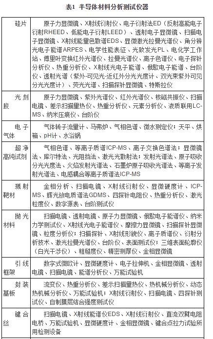 半导体行业用分析仪器