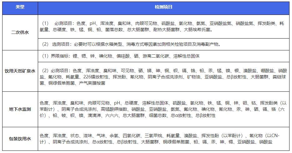 饮用水质检测的重点
