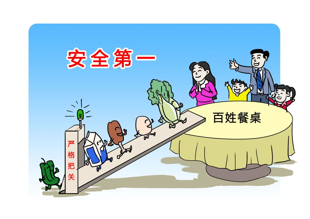 食品快速检测方法