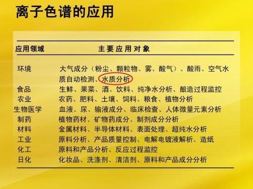 离子色谱仪器的应用 离子色谱仪器的应用