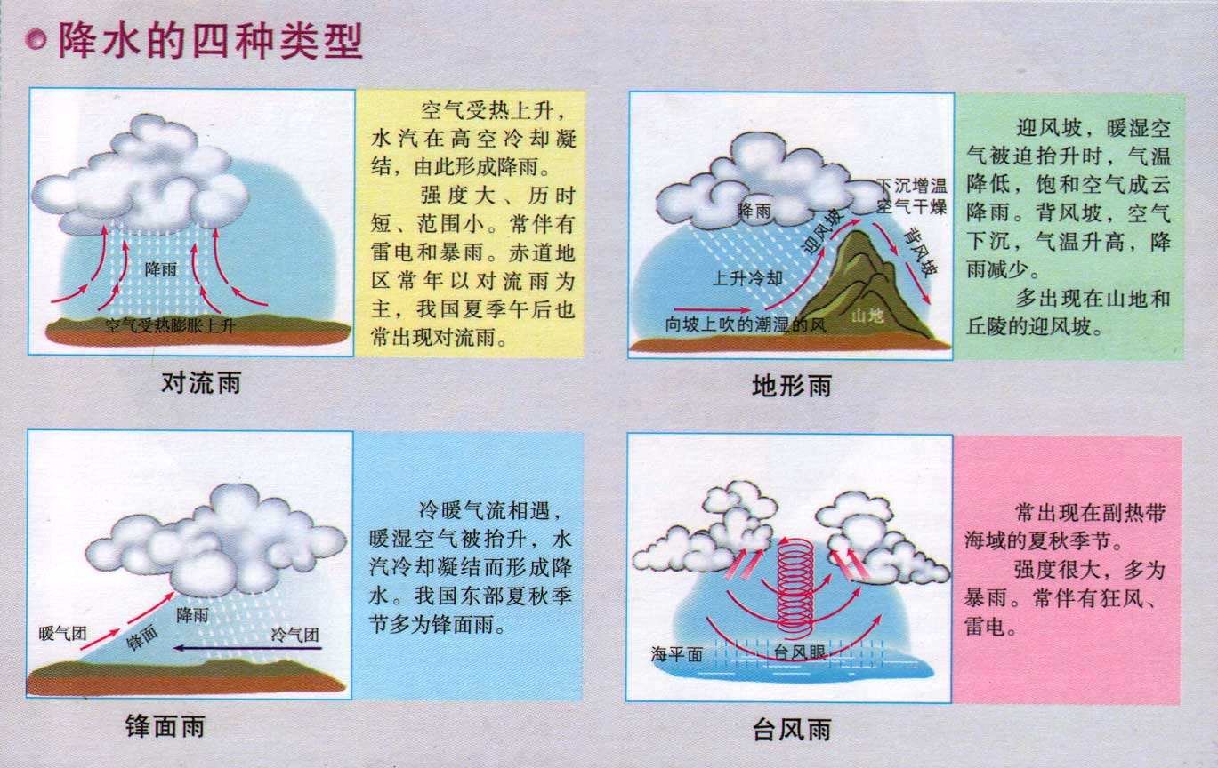 降水中阳离子(Na+、NH4+、K+、Mg2+、Ca2+)的离子色谱法 降水中阳离子(Na+、NH4+、K+、Mg2+、Ca2+)的离子色谱法