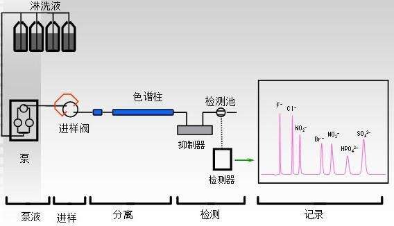 离子色谱原理